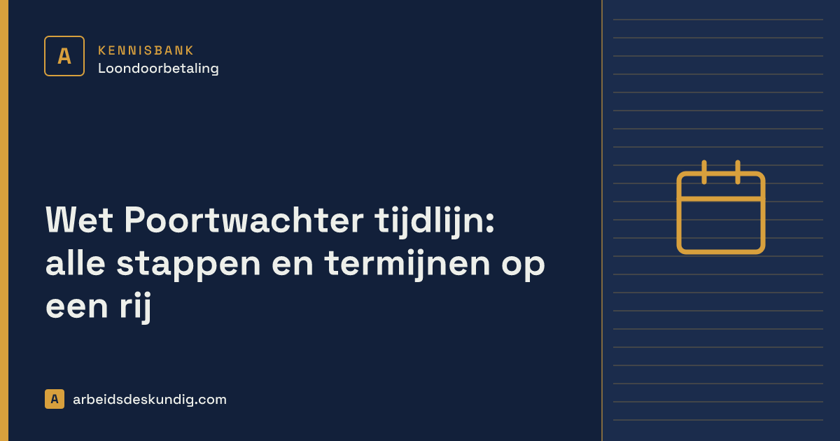 Kennisbank: Wet Poortwachter tijdlijn: alle stappen en termijnen op een rij